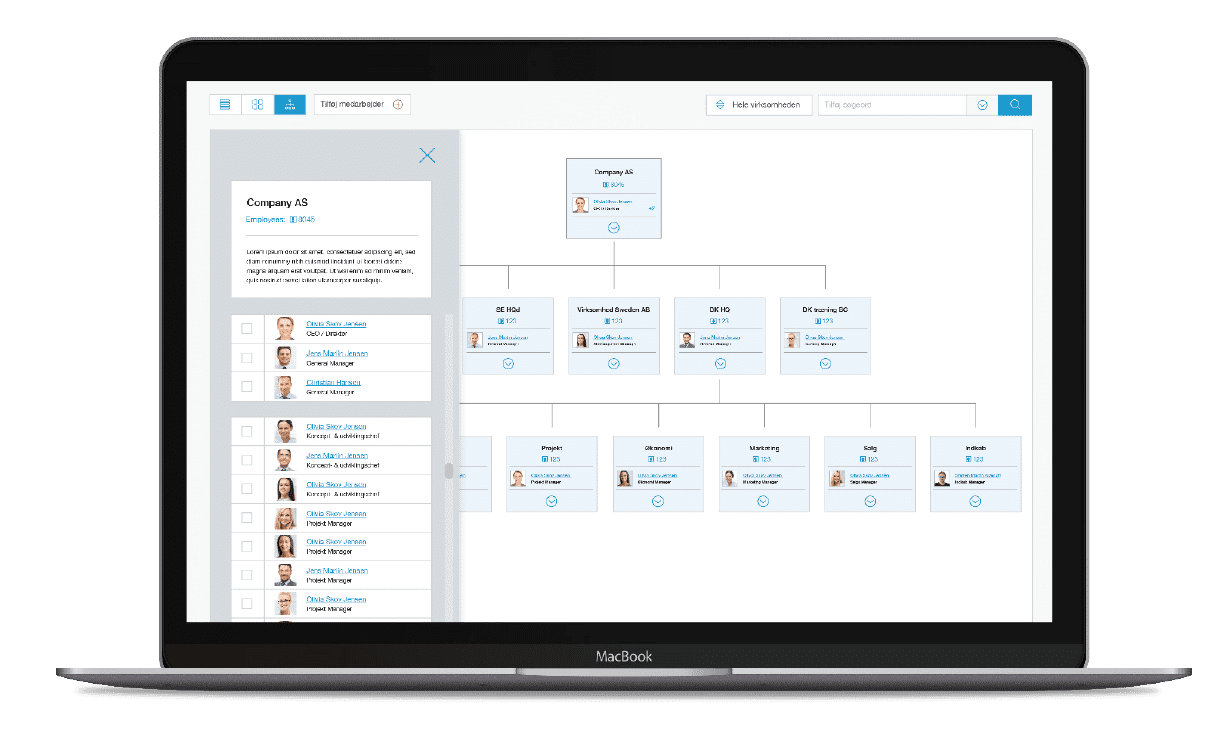 Staffs medarbejder diagram