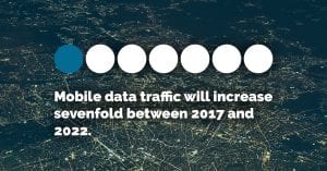 Mobile data traffic will increase sevenfold between 2017 and 2022