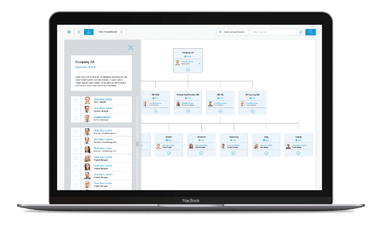 visualization of HR-ON Staff