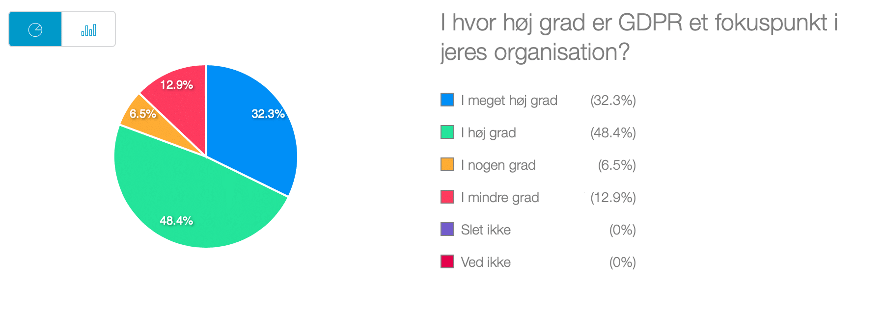 Survey fra GDPR webinar