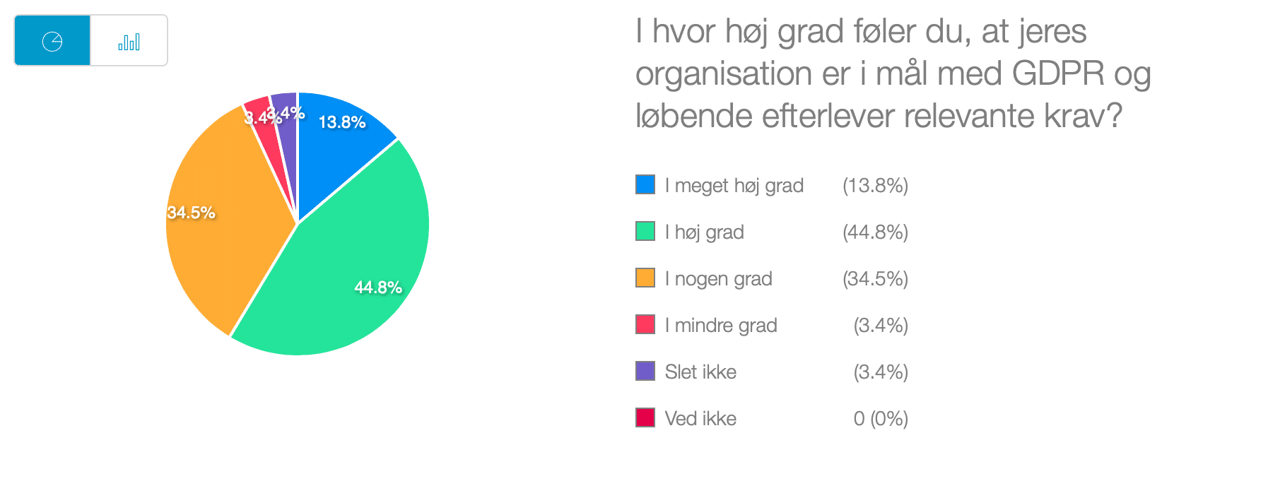 Survey fra GDPR webinar