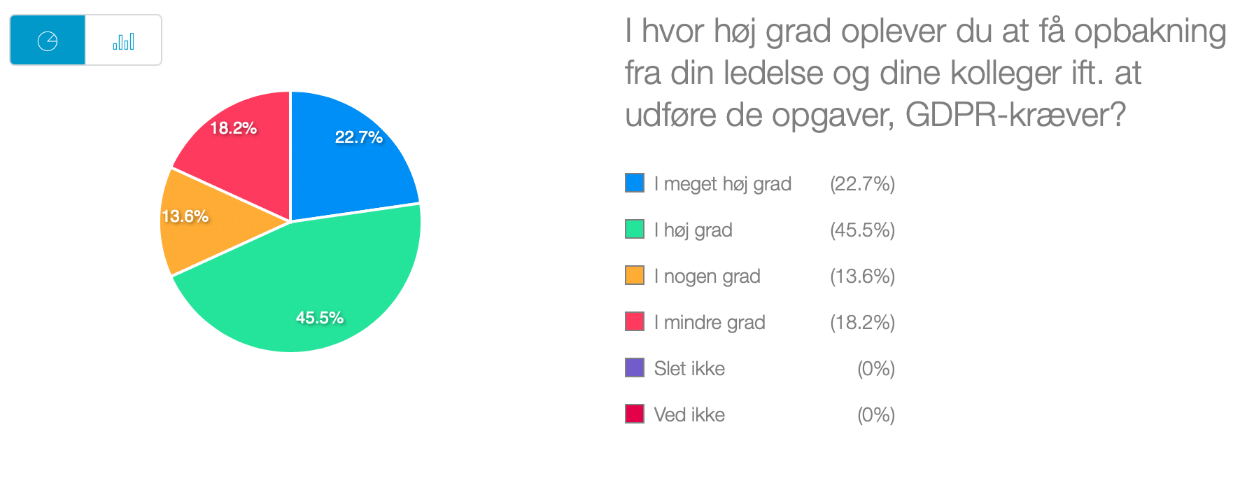 Survey fra GDPR webinar