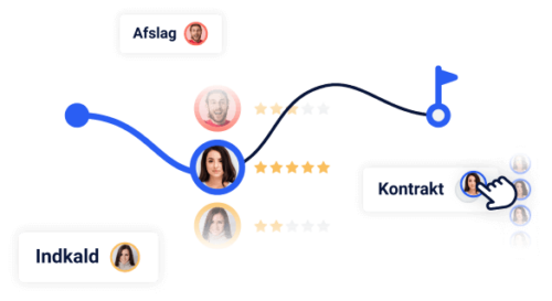 Billede der viser Recruit Dashboard