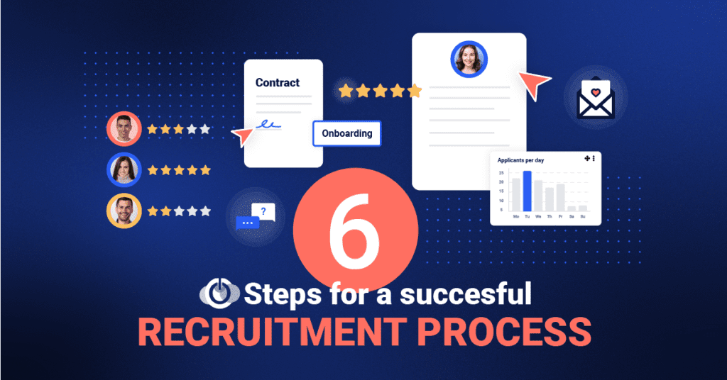 6 Steps For A Successful Recruitment Process • HR-ON