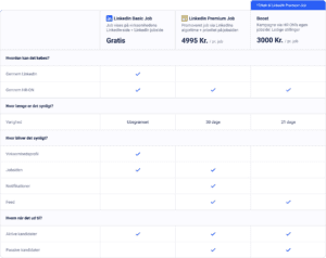 Forskellen på LinkedIn Basic Job og LinkedIn Premium Job, samt Boost med HR-ON Recruit.