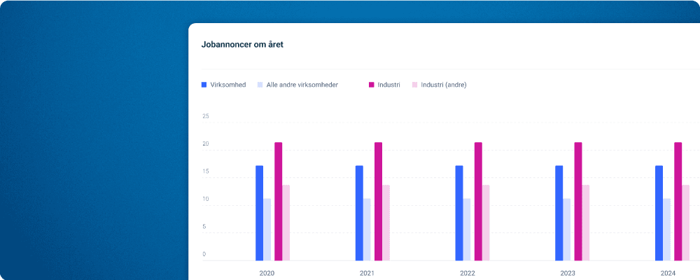 Benchmark rekruttering op imod andre virksomheder i branchen.