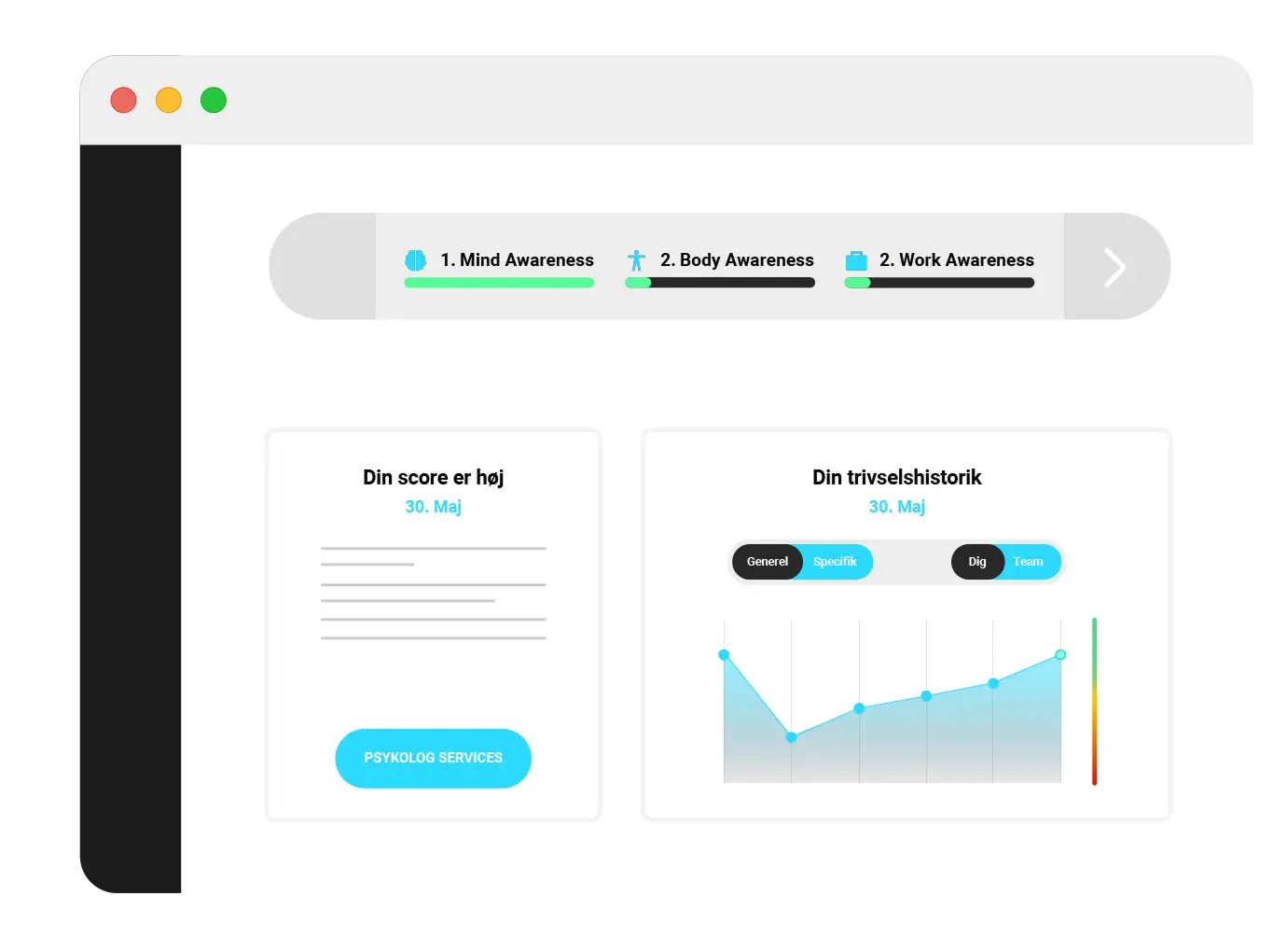 HR-ON Wellbeing - bliv bevidst om trivslen på arbejdspladsen