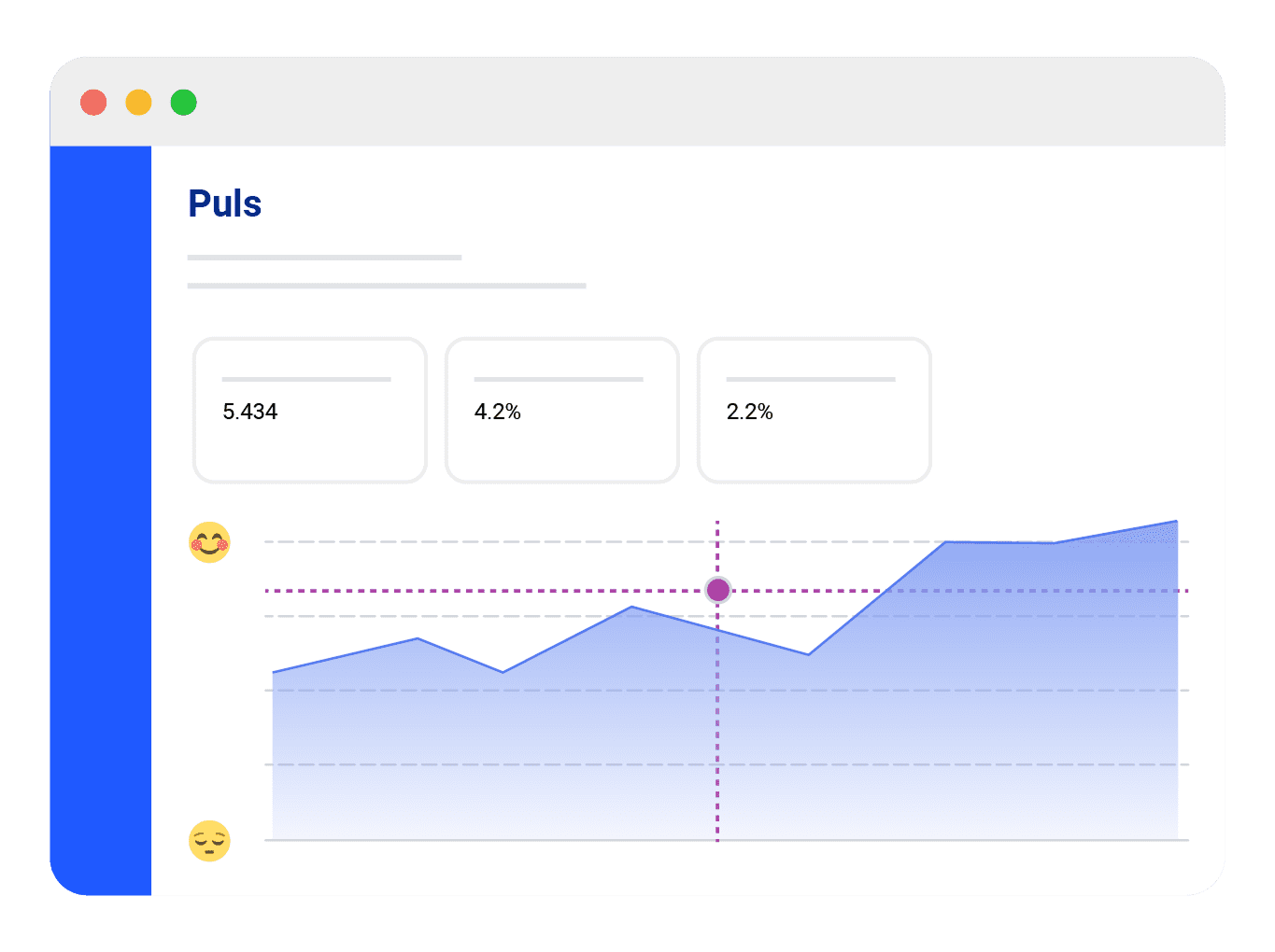 HR-ON Staff trivselsmåling