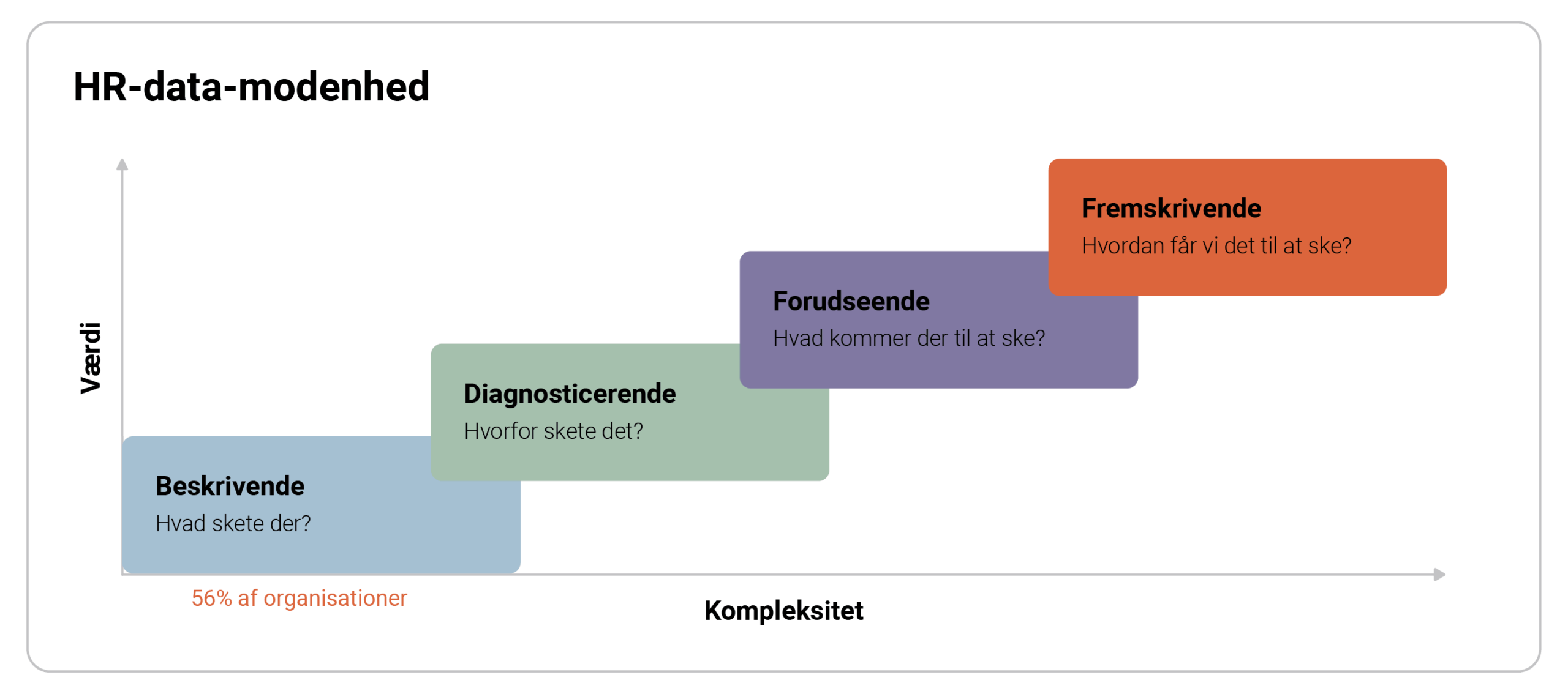 HR-data-modenhed