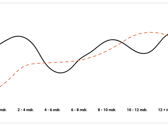 Kurvediagram, FastTrack