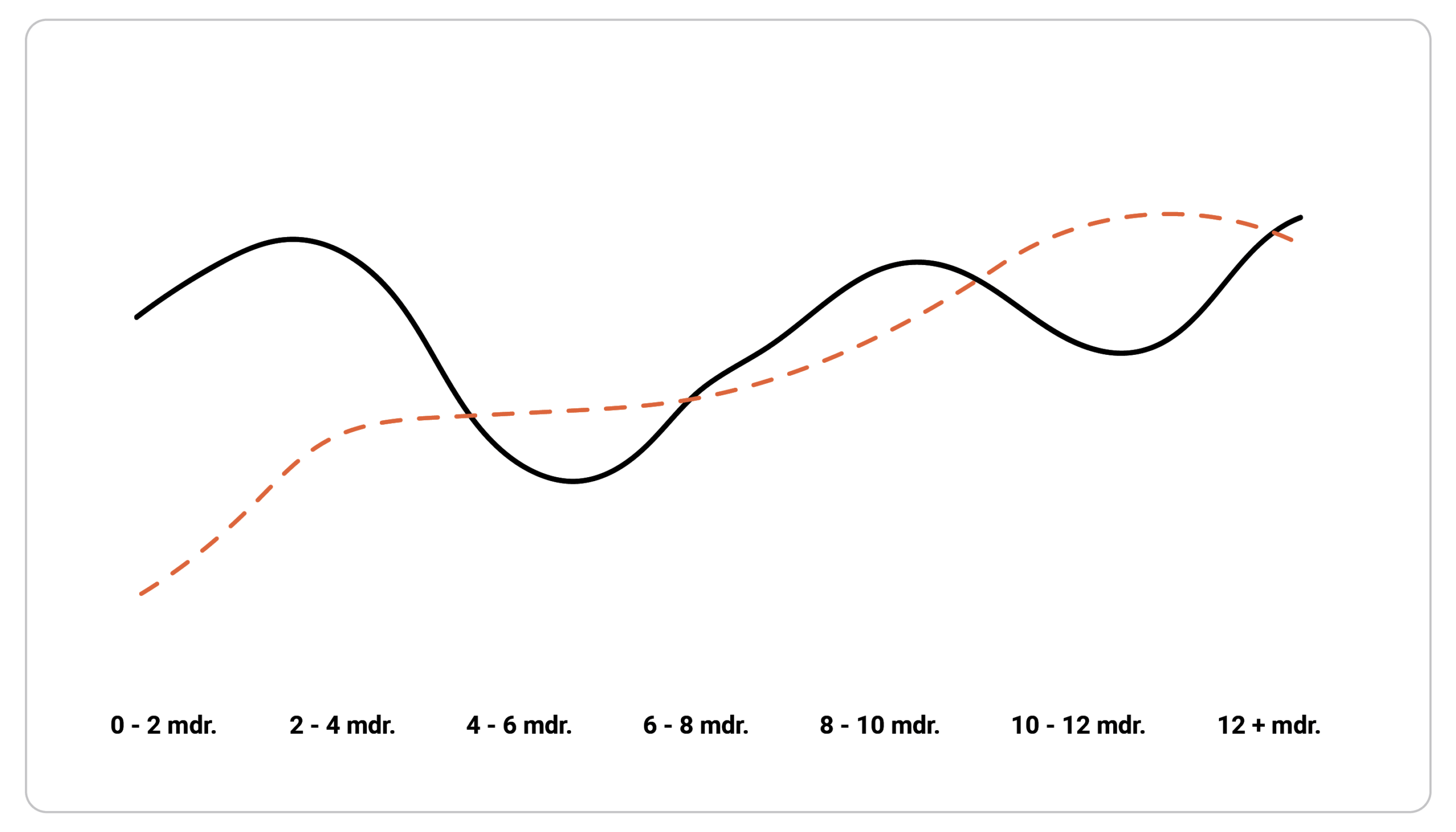Kurvediagram, FastTrack