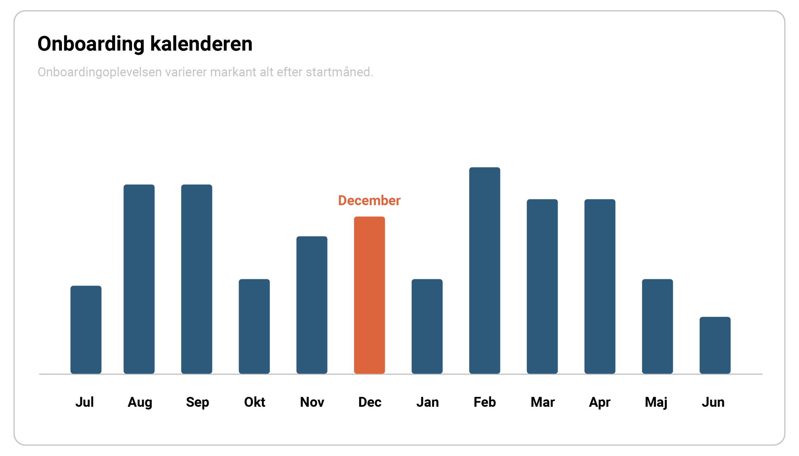Onboardingkalenderen, FastTrack
