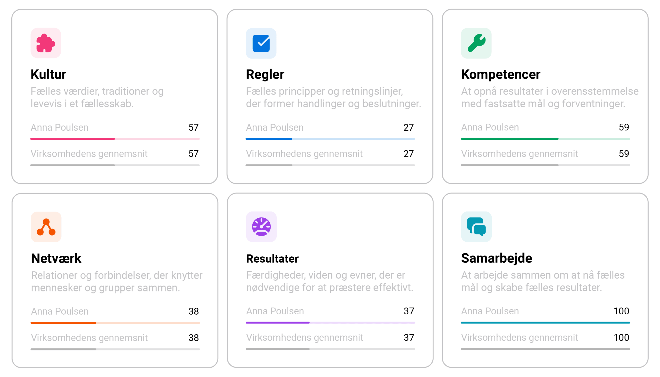 Dialograpport til FastTrack