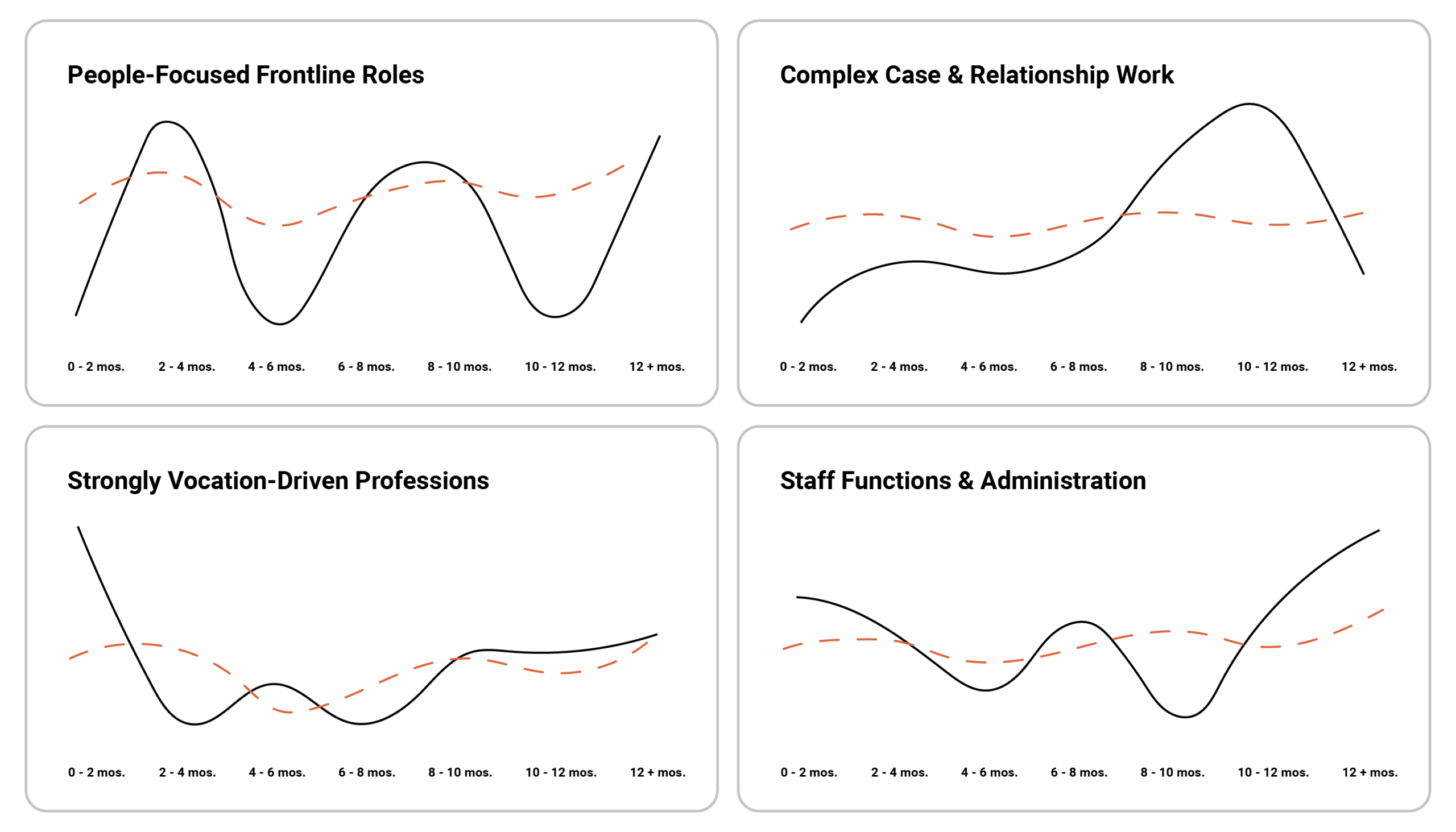 Different types of onboarding