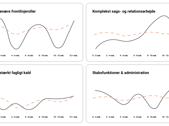 Fire kurvediagrammer, FastTrack