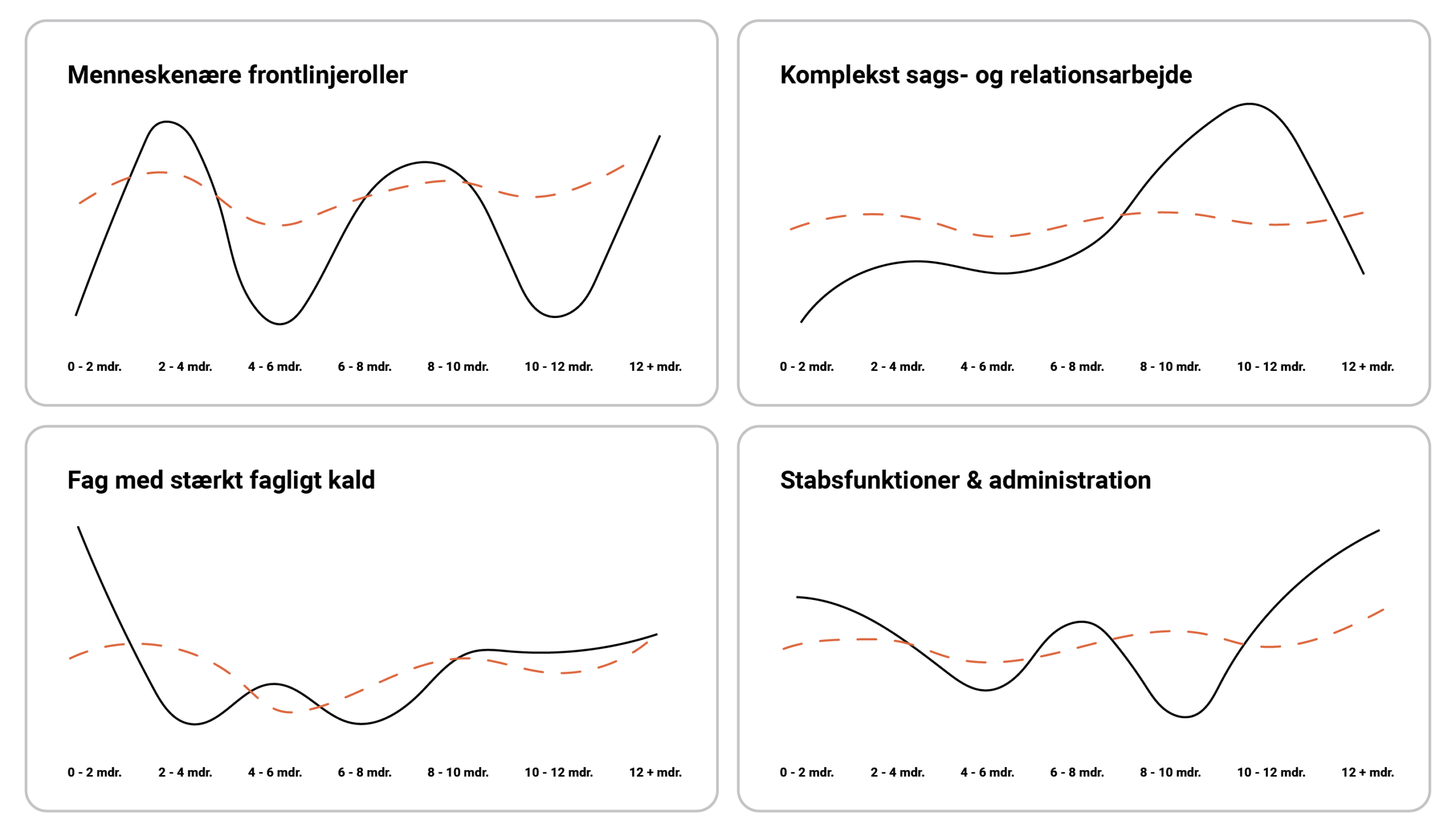Fire kurvediagrammer, FastTrack