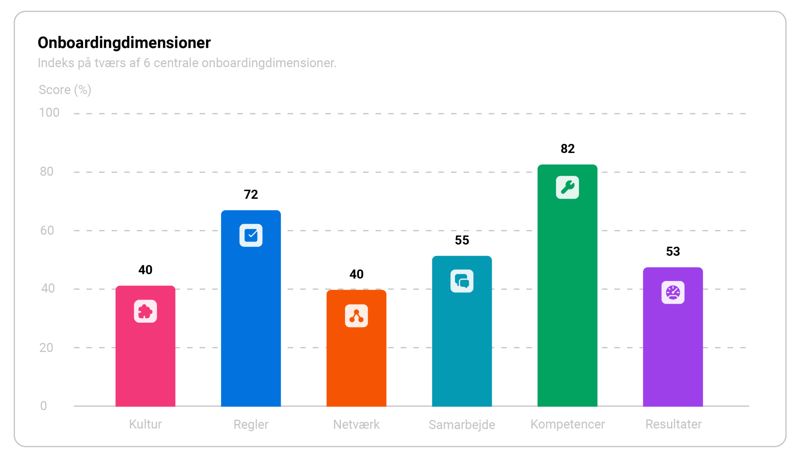 Onboarding dimensioner, FastTrack