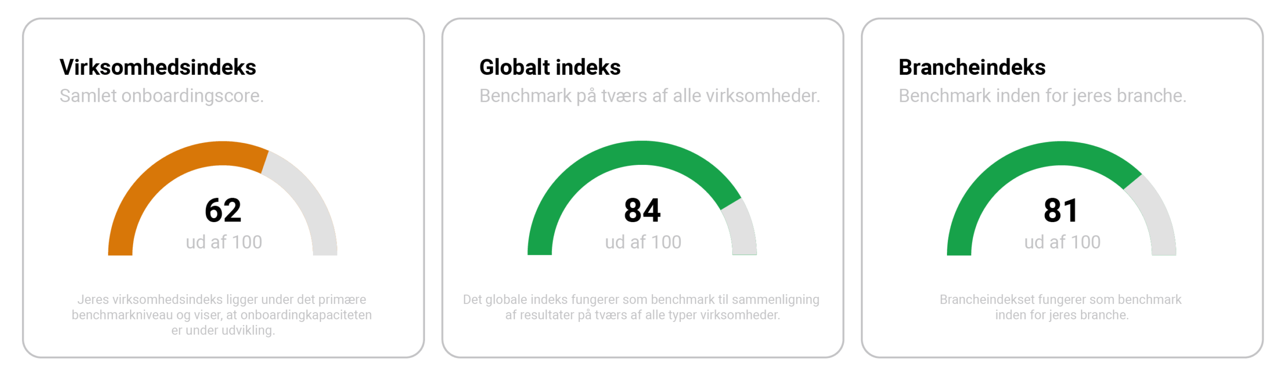 Virksomhedsindeks diagram