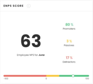 ENPS Score